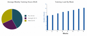 Example of 8 week ski hut-to-hut training plan