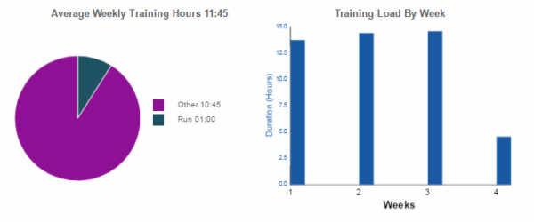 Josh Wharton's 4 week Beginner to Intermediate Rock Climbing Training ...