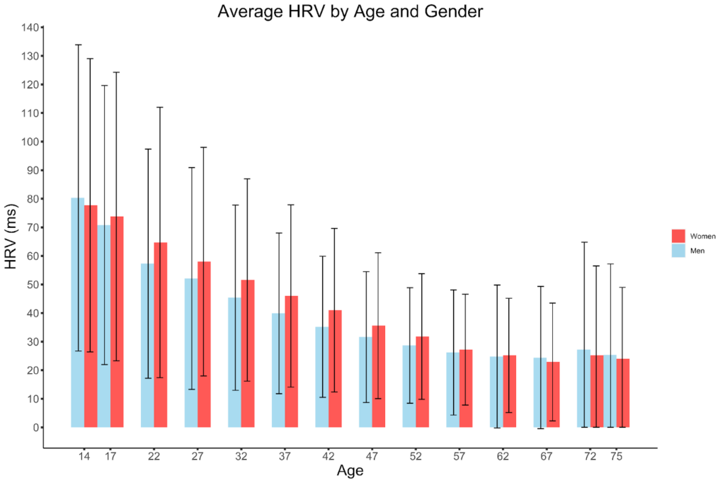 Alcohol Can Tank HRV, Resting Heart Rate, and Sleep